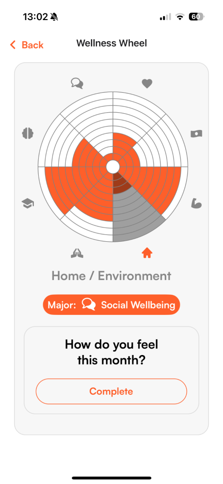 The whole human being